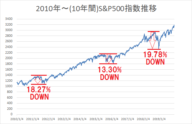 アメリカ株式市場、史上無比の飛躍の裏で「瞬間暴落」の暗雲が垂れ込める！JPモルガンからの衝撃警告！